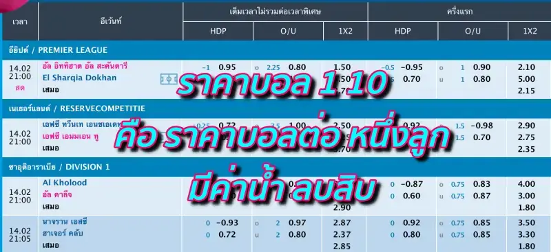 ราคาบอล 1 10