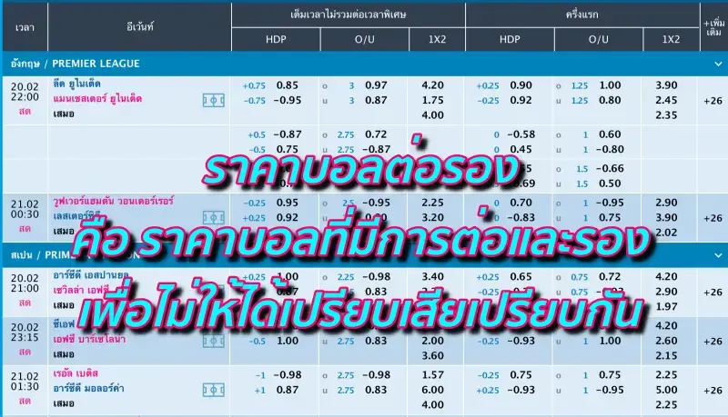 ราคาบอลต่อรอง