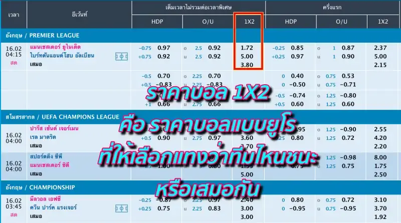 ราคาบอล 1X2