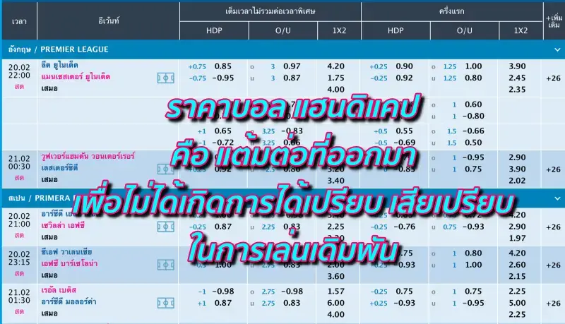 ราคาบอล แฮนดิแคป